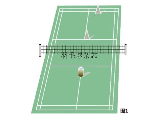 提高训练质量永无止境,提高训练效率的建议