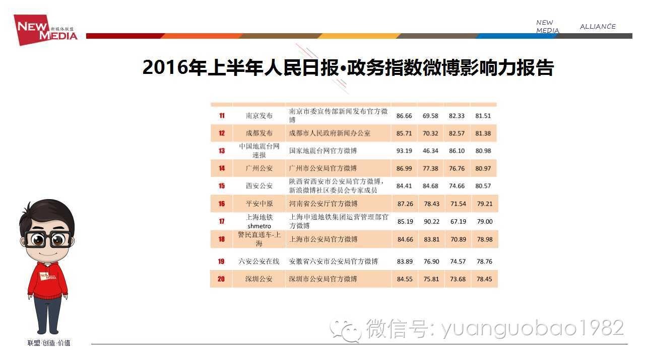 袁国宝分享视频,袁国宝讲自媒体
