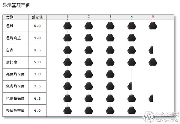 hkc性价比最高的显示器,hkc性价比显示屏推荐