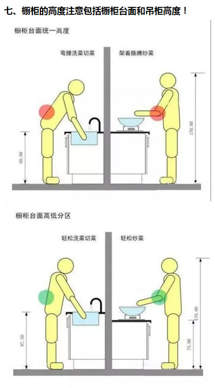 第一次装修橱柜,给大家推荐一款橱柜设计