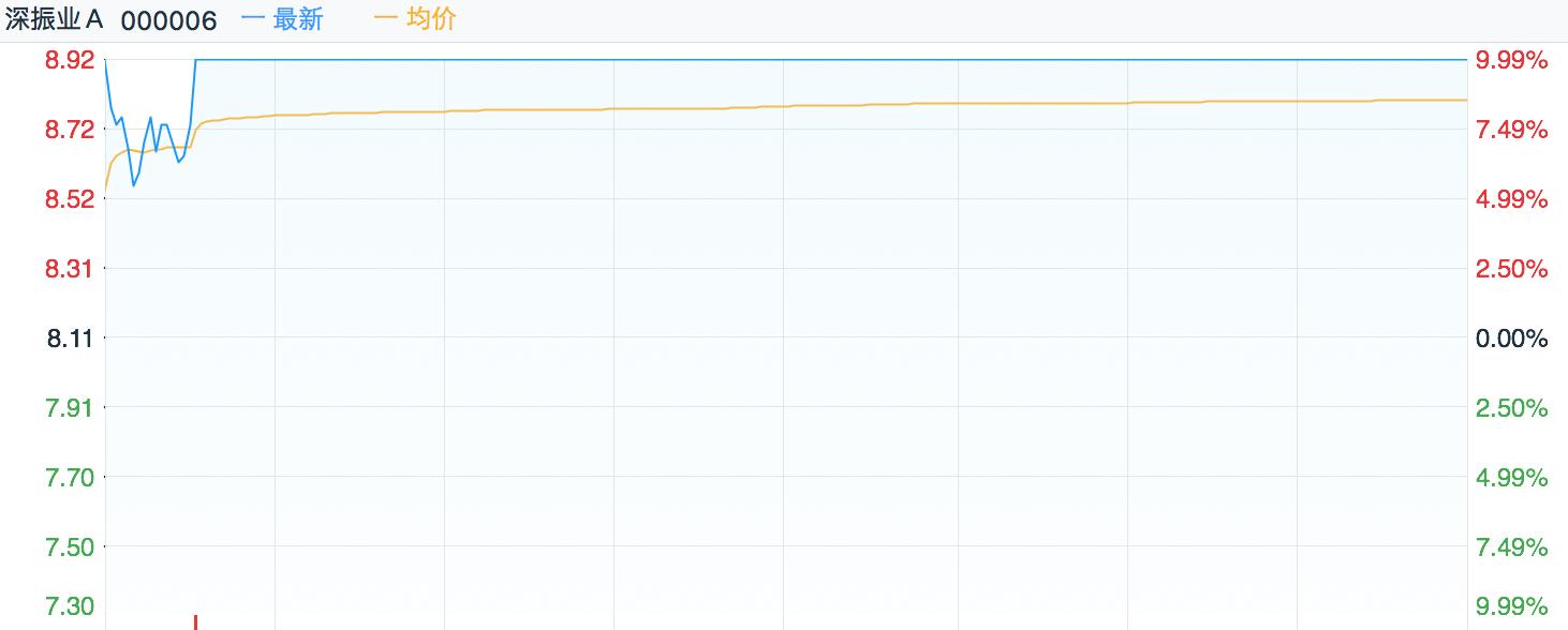 王石离开万科之后股价涨了多少,王石为什么没有持有万科股票