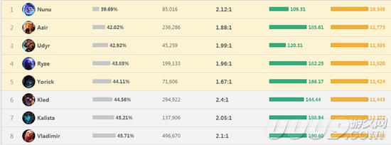 约里克第8季全集,新版牧魂人对线思路