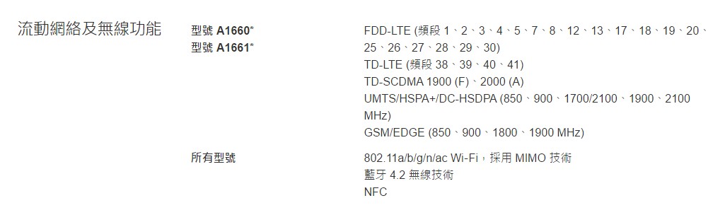 不想买国行苹果手机买哪款的好点,iphone7现在入手值得吗