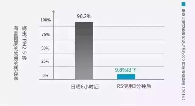 孩子感冒喷嚏打不停还流鼻涕,80天的宝宝感冒咳嗽打喷嚏怎么办