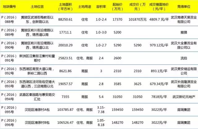 武汉庭瑞地产汉阳四新项目,庭瑞地产最新消息