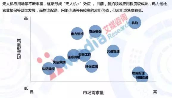 大疆零度以下,大疆零度