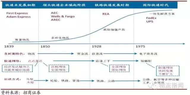 ups和fedex的区别是什么,ups和fedex哪个值得购买