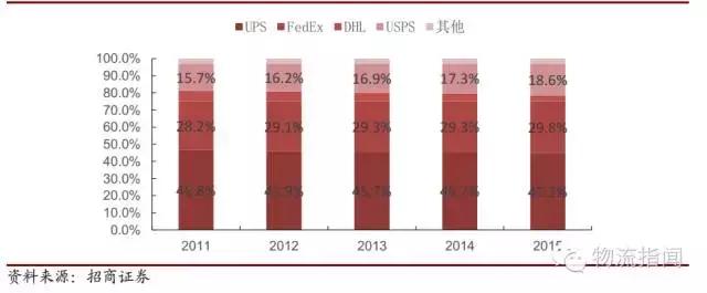 ups和fedex的区别是什么,ups和fedex哪个值得购买
