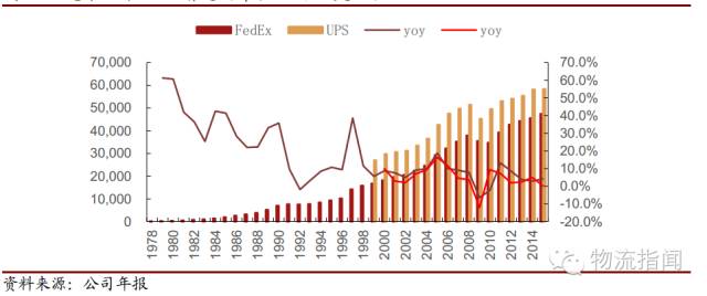 ups和fedex的区别是什么,ups和fedex哪个值得购买