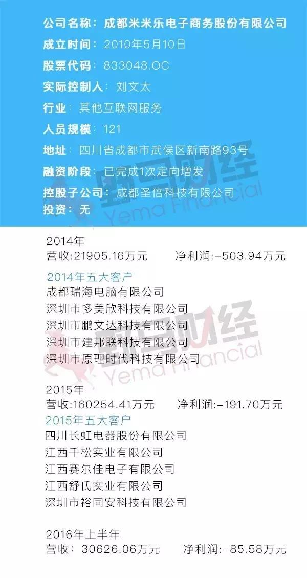 米米乐成创新层“降级第一股”？千亿梦想还能实现嘛