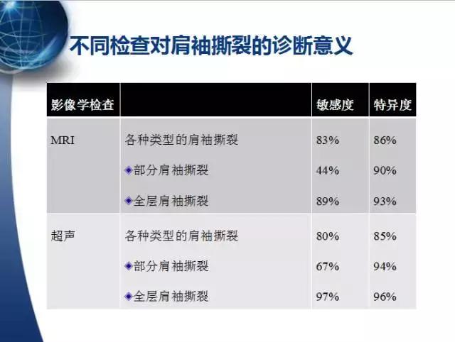 013医院,肩膀病怎么治疗最快最有效