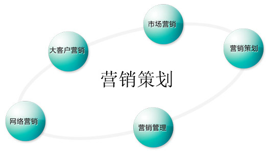 做seo优化需要具备哪些能力,如何选择seo优化团队