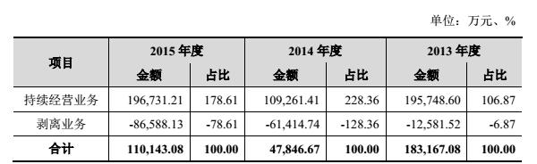 顺丰优选线下店,顺丰优选加盟实体店