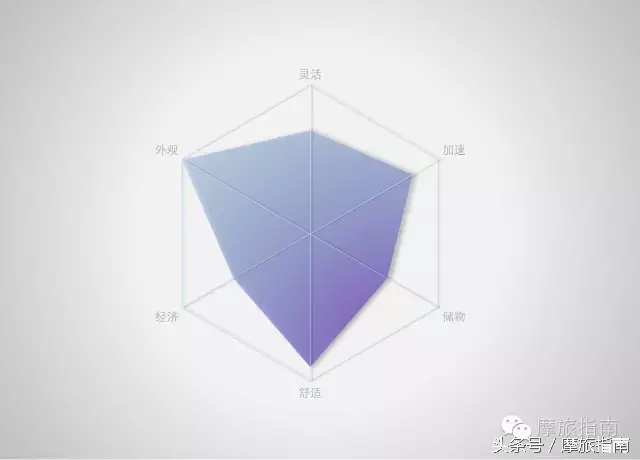 都市中自由穿梭的精灵最畅销的五款Scooter实用对比