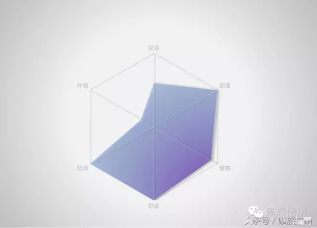 都市中自由穿梭的精灵最畅销的五款Scooter实用对比