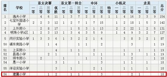 中国第一所公立小学,中国第一所小学是谁创办的