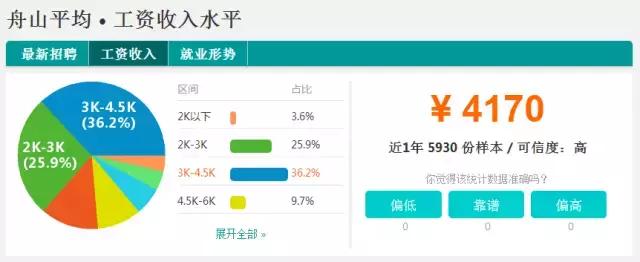 2018浙江各市平均工资排名,2021年绍兴的平均工资是多少