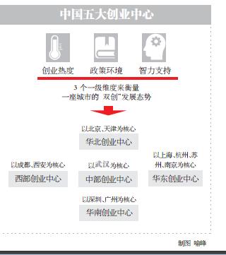 武汉科技创业基地,武汉打造中部金融中心