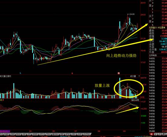 楼市疯涨,楼市新动作要不要买房