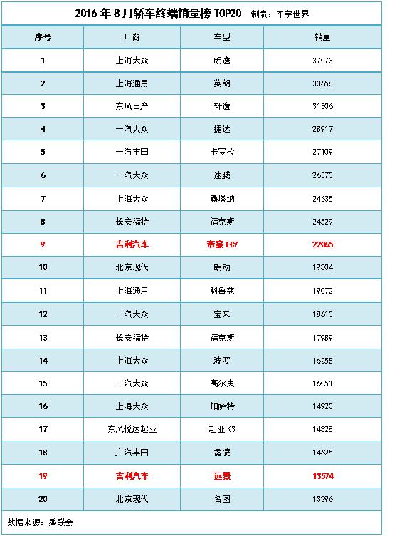终端销量跻身榜单前20，新远景“上位”攻略盘点