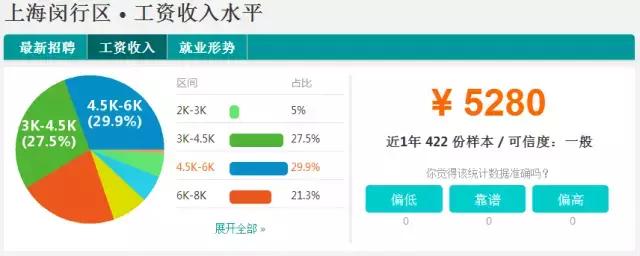 魔都平均收入排名,魔都月收入多少