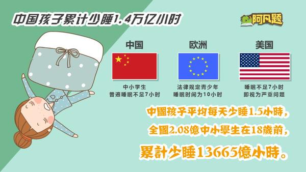 一张图秒懂初中知识,一张图看懂幼儿学习法