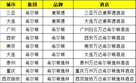 万达酒店开业视频,合肥万达酒店发展