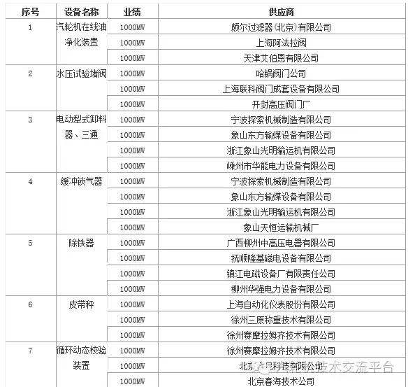 火电厂大宗物资有哪些,干货电厂常用阀门大全