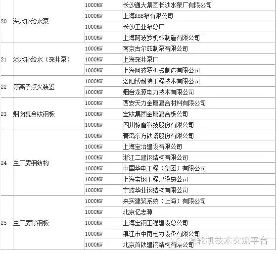火电厂大宗物资有哪些,干货电厂常用阀门大全