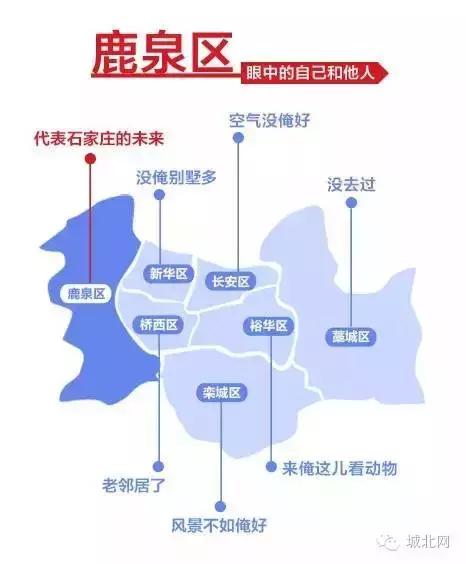 石家庄8个区谁最牛?万万没想到,最富区和最穷区居然相差10倍