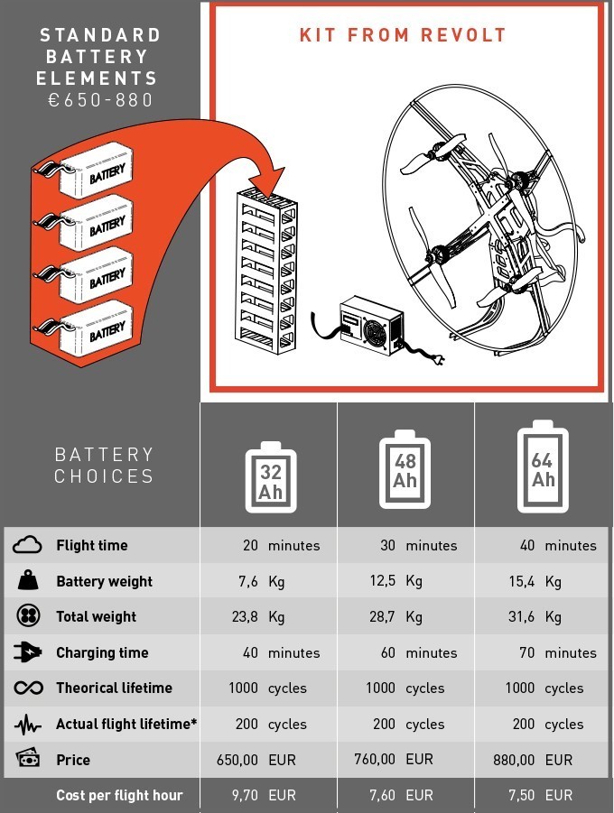 新型环保飞行器,中国环保飞行器