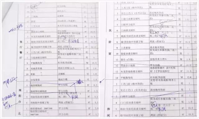 请描述一次处理预算超支的经验,预算超支了