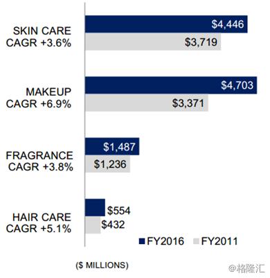 雅诗兰黛el精华露,雅诗兰黛ne系列