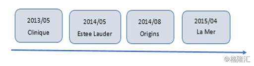 雅诗兰黛el精华露,雅诗兰黛ne系列