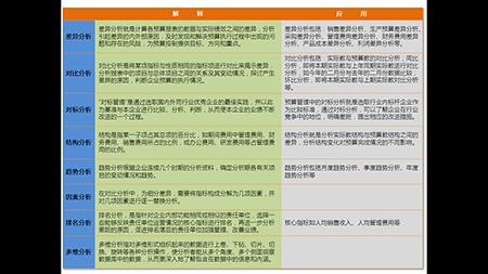 excel数据可视化及分析常用函数,用excel进行股票分析及图表可视化