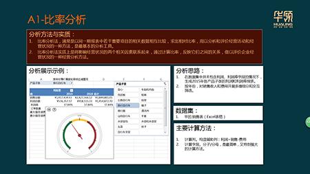 excel数据可视化及分析常用函数,用excel进行股票分析及图表可视化