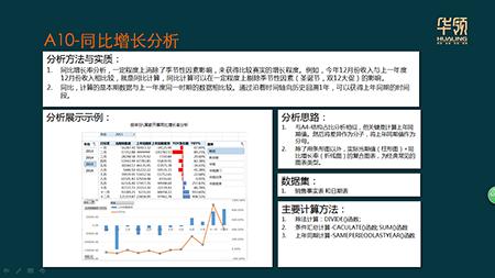 excel数据可视化及分析常用函数,用excel进行股票分析及图表可视化