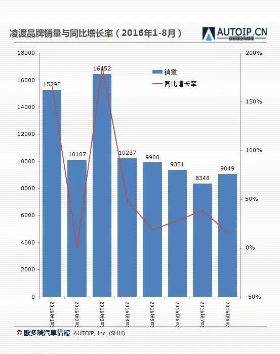 试驾凌渡gts,大众凌渡gts试驾评测