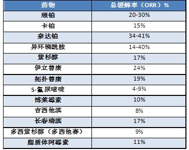 宫颈癌的遗传因素影响大吗,宫颈癌恶性肿瘤遗传