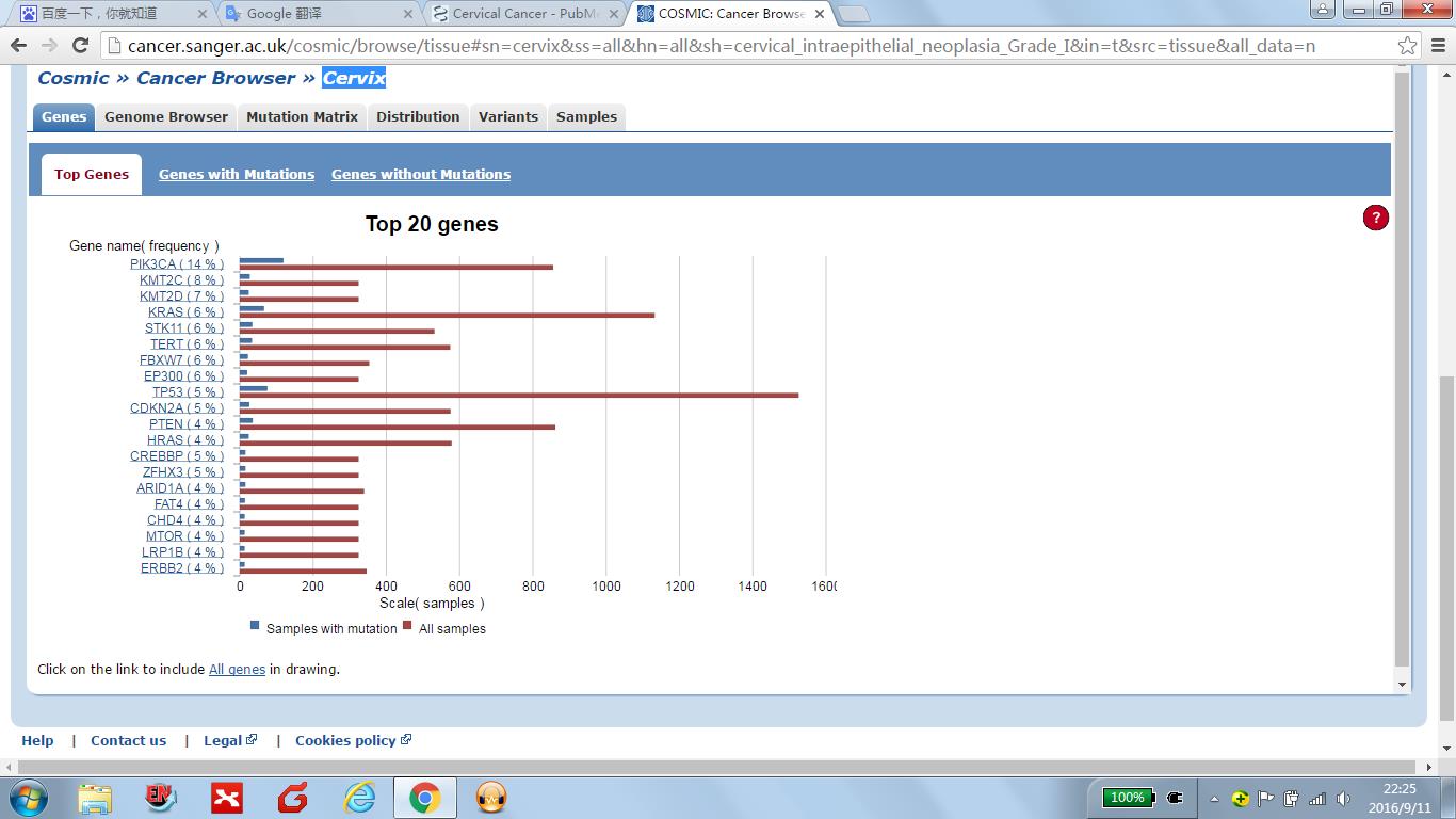 宫颈癌的遗传因素影响大吗,宫颈癌恶性肿瘤遗传