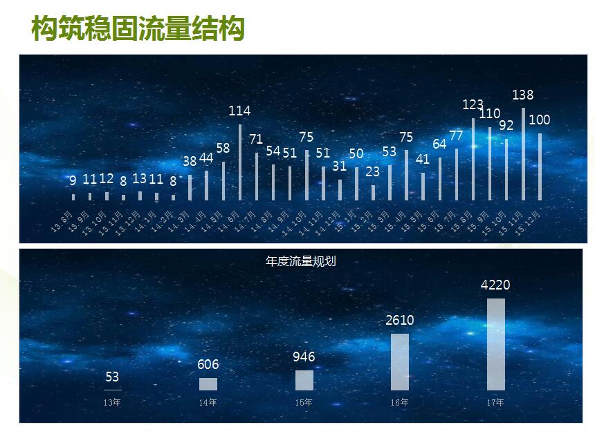 做电子商务运营需要掌握哪些技能,如何成为一名专业电商运营人才