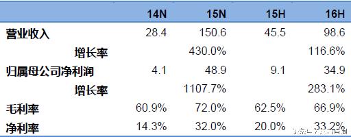 龙门教育初高中辅导,龙门教育培训学校招收标准
