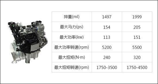 国产发动机故障率排行,发动机故障率低的车排行榜