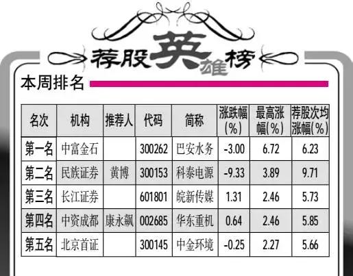 中富金石荐股,中富金石最新股评