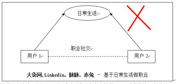 linkedin为啥只有中国的,linkedin发展过程