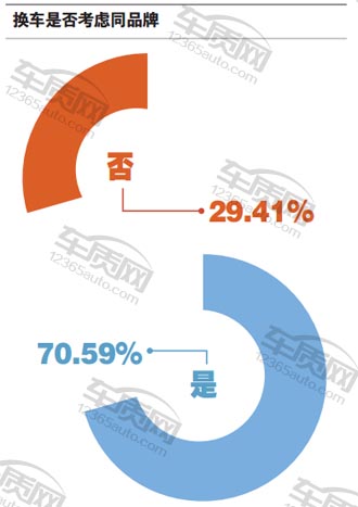 百名车主评新车：2016款广汽丰田雷凌