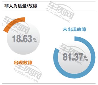 百名车主评新车：2016款广汽丰田雷凌