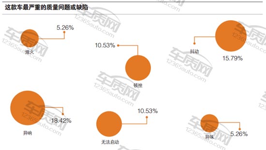 百名车主评新车：2016款广汽丰田雷凌