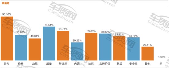 百名车主评新车：2016款广汽丰田雷凌