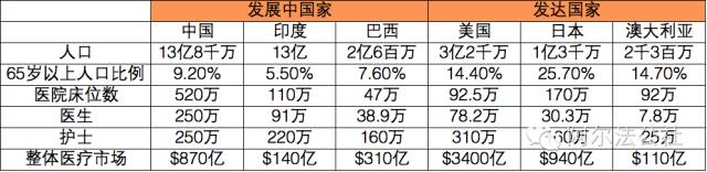 一张图看遍全球92家医疗领域人工智能创业公司
